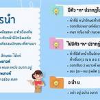 3ตัวหน้าคืออะไร